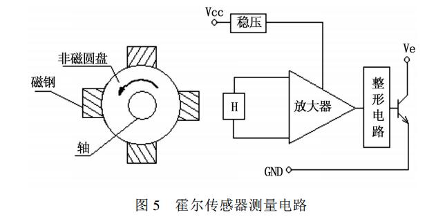 霍爾傳感器(qì)測量電(diàn)路(lù)