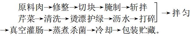 芹菜風(fēng)味香腸工(gōng)藝圖