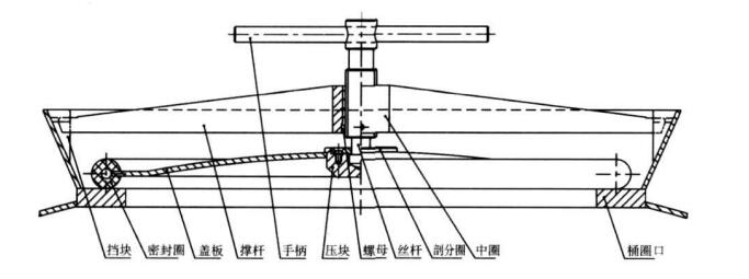 滾揉機(jī)螺旋壓緊式桶蓋結構